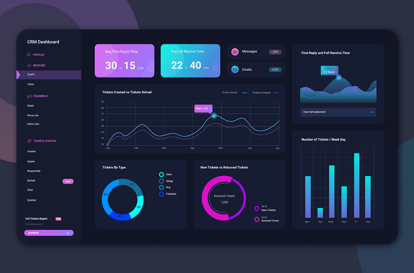 UI Dashboard - Original